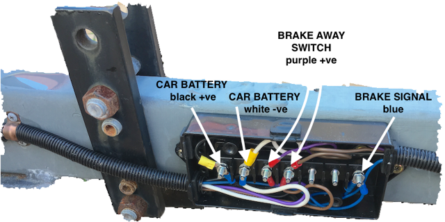 Brake 7 pin Connector Kit